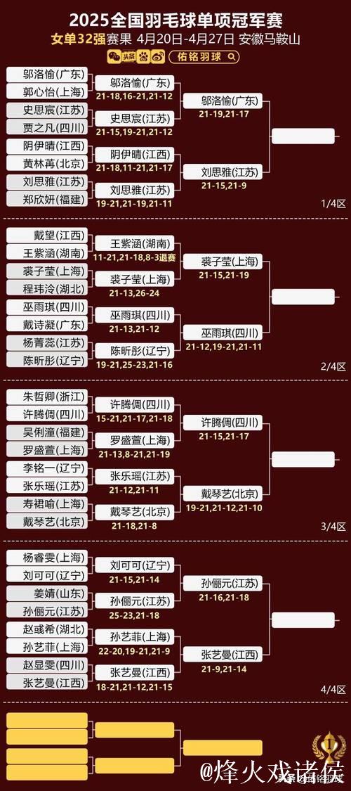 中国羽超联赛总决赛对阵名单揭晓 中国羽超联赛总决赛对阵名单揭晓
