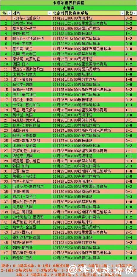 如何快速查询世界杯实时比分及赛果 如何快速查询世界杯实时比分及赛果