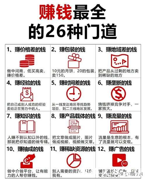 如何聪明下注世界杯，稳赚攻略揭秘