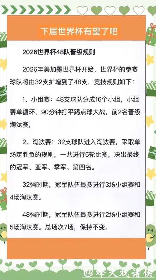 全面解析2026世界杯赛程及赛事规则